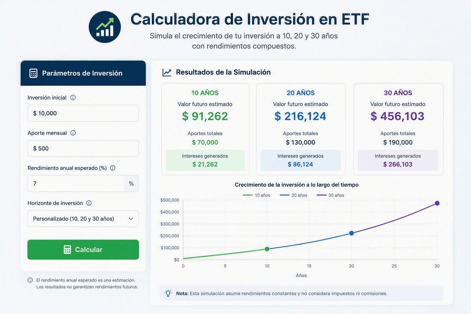 Calcula tu inversión