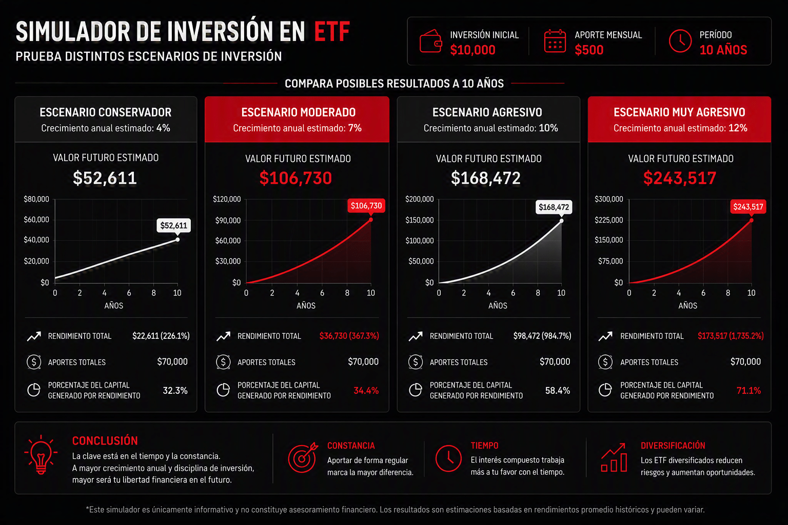 escenarios de inversión